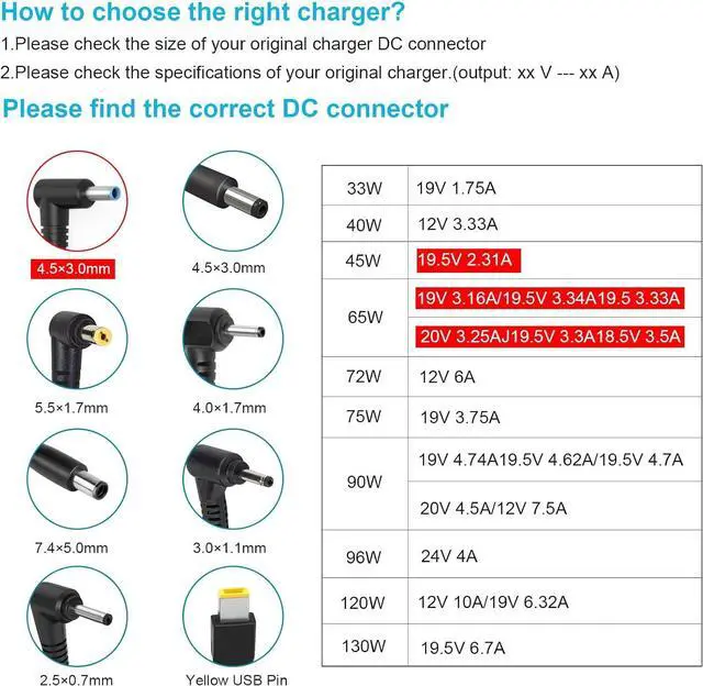 Alt view image 6 of 7 - 65W 45W HP Laptop Charger for HP Pavilion X36 Envy Elitebook 840 G3 ProBook Model 15 Zbook with Power Cord Replacement Computer Charger for HP Laptop Blue Tip