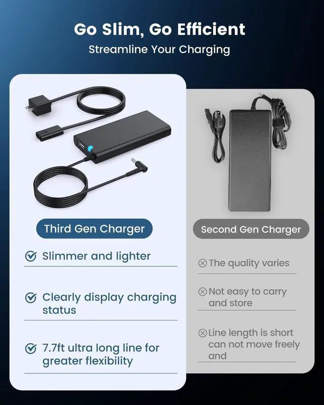 Alt view image 3 of 7 - 65W 45W AC Adapter for HP Elitebook ProBook X360 Pavilion Envy Spectre Stream and More Laptop Power Supply Charger Cord