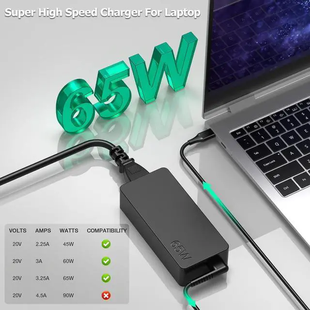 Alt view image 2 of 6 - 65W Laptop Charger USB C Compatible with Lenovo ThinkPad X1 X13 T14 T15 E14 E15 T480s T490 E480 Yoga 7i 9i Thinkbook 13s 14 15 16 Plus G4 65W 45W Chromebook Charger Type C AC Power Adapter