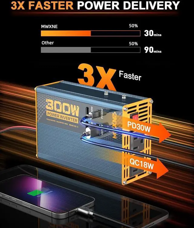 Alt view image 3 of 7 - 300W Power Inverter DC 12V to 110V AC Adapter with Dual AC Outlets/2 PD30W USB-C/2 QC18W USB Ports/1 Cigarette Lighter Outlet - Ideal Car Charger for Laptops