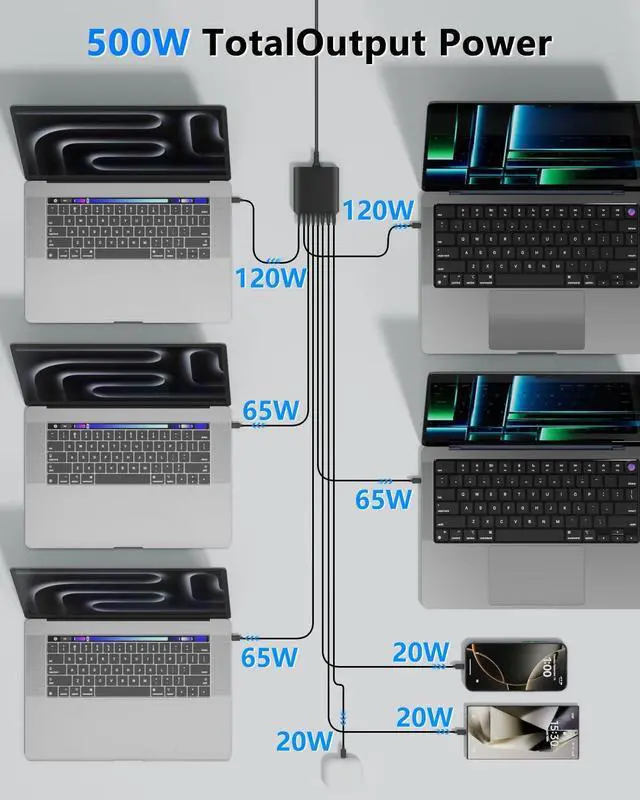 Alt view image 4 of 7 - USB C Charger Block 500W USB C Charging Station 8 Port USB Fast Charging PD 120W Laptop Charger Compatible with  HP Surface MacBook Pro/Air/All iPad iPhone 16/15/14/13/Pro Max/Galaxy Note