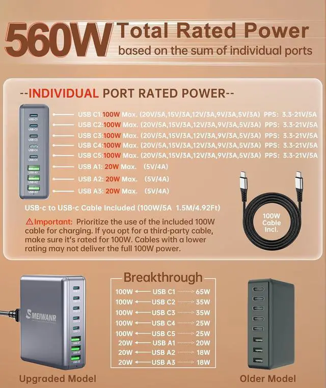 Alt view image 2 of 7 - USB C Charger Block 560W 8 Ports USB Charging Station PD 3.0 GaN Multi Ports Fast Charger Adapter for MacBook Pro Air iPhone  etc. (Grey 560)