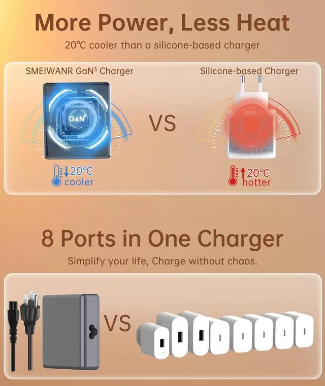 Alt view image 6 of 7 - USB C Charger Block 560W 8 Ports USB Charging Station PD 3.0 GaN Multi Ports Fast Charger Adapter for MacBook Pro Air iPhone  etc. (Grey 560)