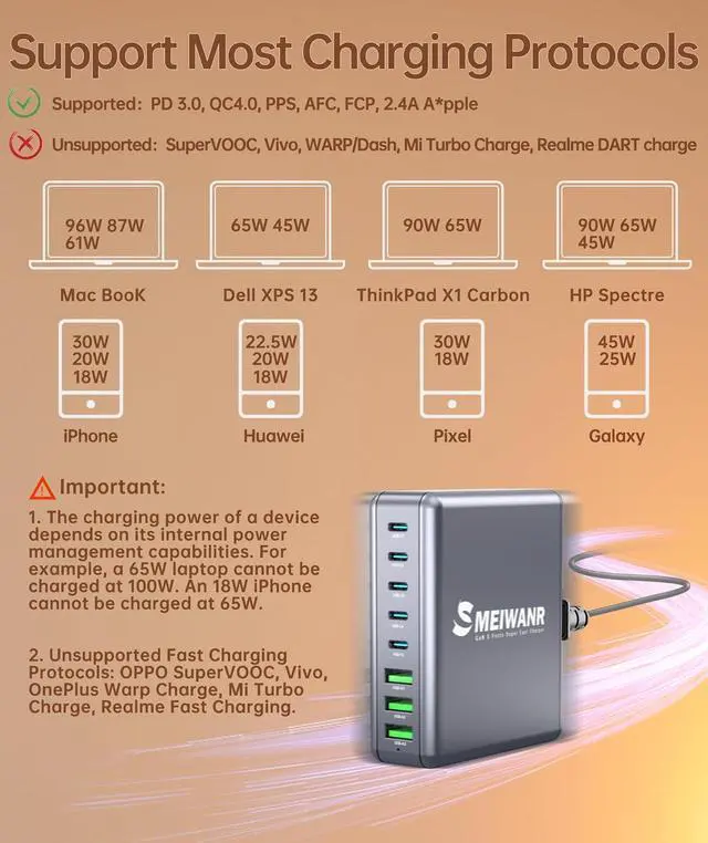 Alt view image 7 of 7 - USB C Charger Block 560W 8 Ports USB Charging Station PD 3.0 GaN Multi Ports Fast Charger Adapter for MacBook Pro Air iPhone  etc. (Grey 560)