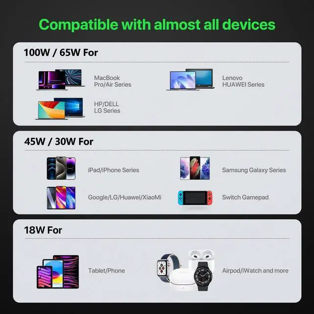 Alt view image 2 of 7 - USB C Charger Multiple 350W GaN USB C Charging Station Hub Brick 8 Port USB C Fast Charger Block USB C Power Adapter Plug for /iPhone/Google PD100W+65W Laptop Charger for MacBook Pro/Air