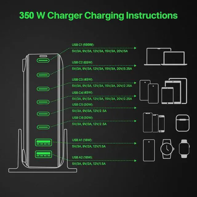 Alt view image 6 of 7 - USB C Charger Multiple 350W GaN USB C Charging Station Hub Brick 8 Port USB C Fast Charger Block USB C Power Adapter Plug for /iPhone/Google PD100W+65W Laptop Charger for MacBook Pro/Air