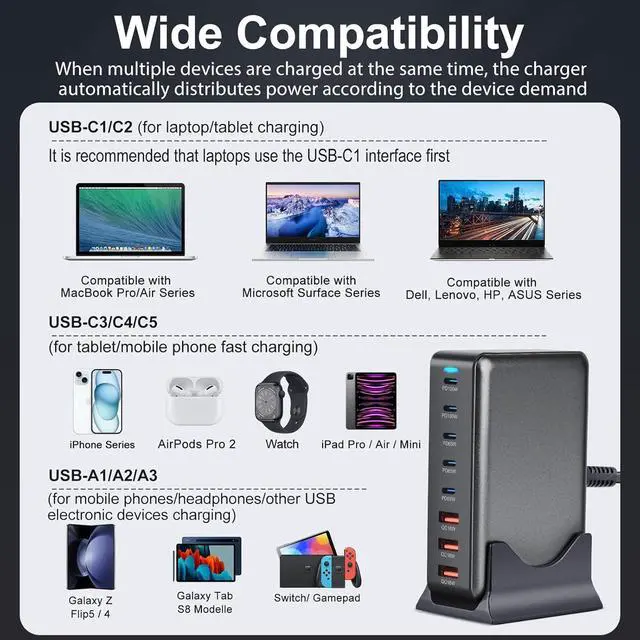 Alt view image 2 of 7 - USB C Charger 440W GaN Fast Charger Block GaN III 8-Port Fast Charging Station 100W/65W AC Adapter Compatible with MacBook Pro/Air Chromebook Surface pro/go HP// Laptop iPhone Android