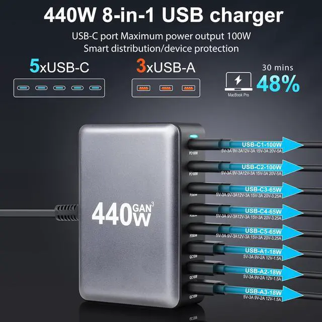 Alt view image 3 of 7 - USB C Charger 440W GaN Fast Charger Block GaN III 8-Port Fast Charging Station 100W/65W AC Adapter Compatible with MacBook Pro/Air Chromebook Surface pro/go HP// Laptop iPhone Android