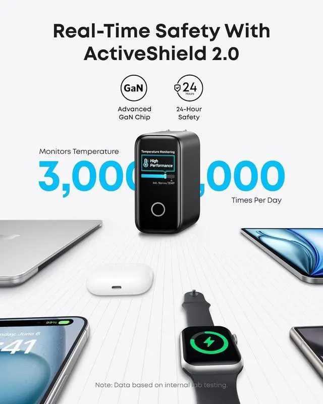 Alt view image 5 of 6 - Laptop Charger 140W MAX USB C Charger 4-Port Multi-Device Fast Charging Advanced GaN Power Adapter Intuitive Touch Controls for MacBook iPhone 16 Series  Galaxy Pixel and More