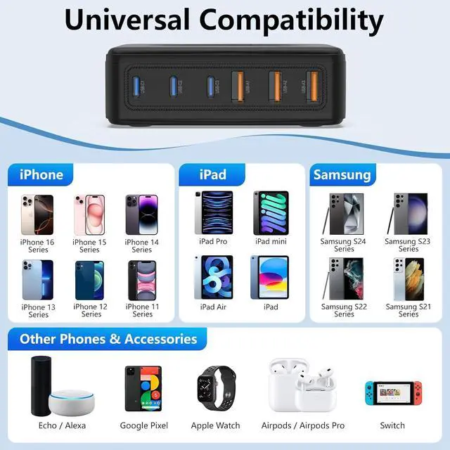 Alt view image 6 of 7 - 100W 6 Port USB C Fast Charger Block Charging Station Hub for Multiple Devices Wall Charger Power Strip Adapter Plug Cube for All iPhone iPad  iWatch Android Pixel Series