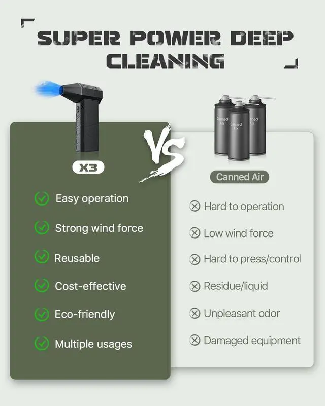 Alt view image 2 of 7 - Compressed Air Duster-150000RPM Electric Air Duster Cordless Rechargeable High-Speed Air Blower 3-Gear Adjustable Jet Dry Blower for Keyboard PC Car Air Bed and Home Cleaning Black