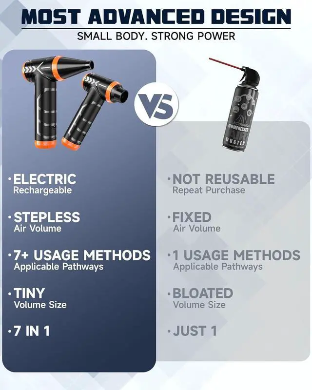 Alt view image 6 of 7 - Compressed Air Duster 150000RPM Stepless Speed Tiny Electric Cleaner for Keyboard PC Deep Cleaning Replace Compressed Air Can-No Canned Air Duster Rechargeable Air Blower - Vibrant Orange