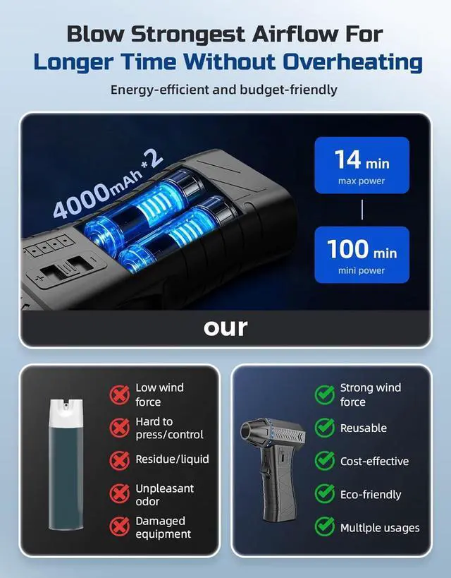 Alt view image 6 of 7 - Compressed Air Duster -300000RPM Air Blower Gun Replace Dust Off Canned Air Spray 8000mAh Battery Keyboard Cleaner Electronic Cleaning Kit Mini Turbo Jet Dry Blower for PC/Computer/Blaster