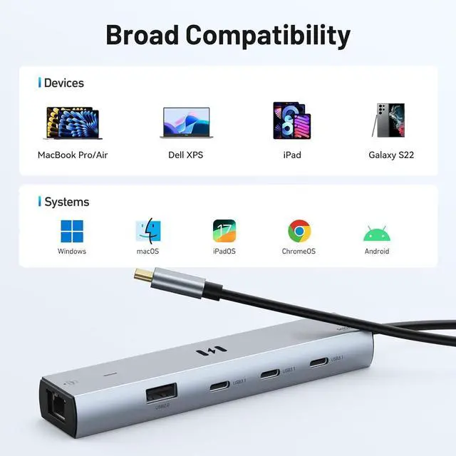 Alt view image 7 of 7 - Selore 10Gbps USB C Hub Multiport Adapter Ethernet Adapter with 4K@60Hz HDMI Gigabit Ethernet 3 USB C Ports 100W PD USBC Dongle for MacBook Pro Air iPad HP  etc