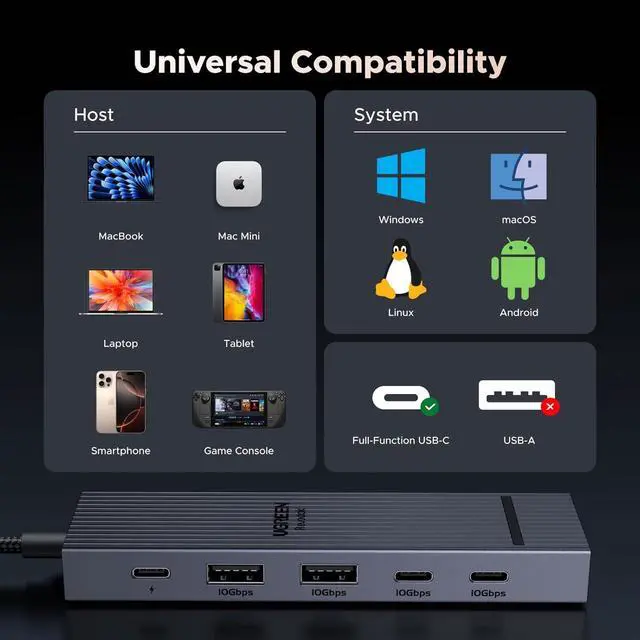 Alt view image 7 of 7 - Revodok Pro USB-C Hub 6 in 1 10Gbps 4K 60Hz HDMI 100W Power Delivery for MacBook Pro/Air iPad Pro Thinkpad Rog Ally and More.