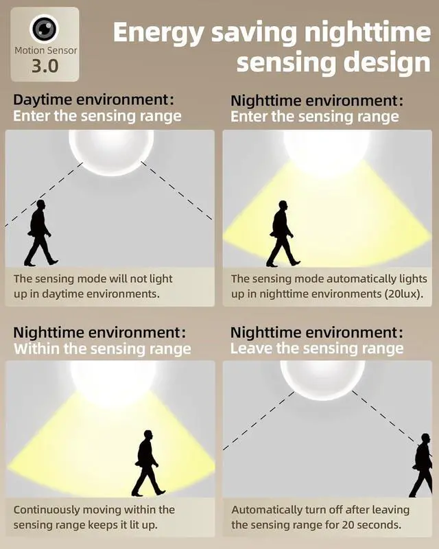 Alt view image 7 of 7 - Under Cabinet Lighting LED Motion Sensor Light Indoor Rechargeable Motion Activated Under Cabinet Lights Battery Operated Dimmable & 3 Color Temps Wireless Under Counter Lights for Kitchen(6Pack)