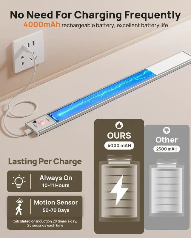 Alt view image 5 of 7 - Under Cabinet Lights with Remote Control,16 inch LED Motion Sensor Light Indoor,4000mAh USB Rechargeable Closet Lights, 3 Color Temps Wireless Under Counter Lights for Bedroom,Wardrobe,Stairs, 4 Pack