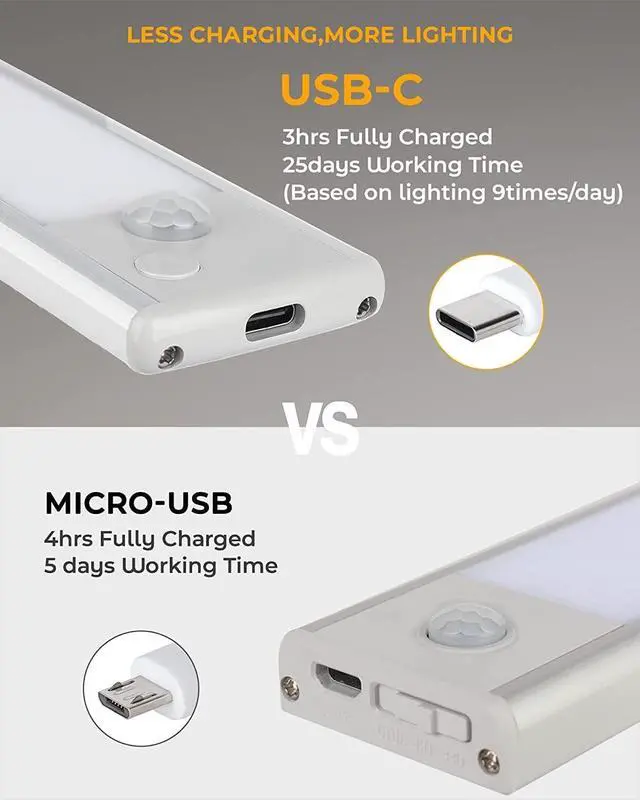 Alt view image 7 of 7 - Under Cabinet Lights Motion Sensor Light Indoor USB-C Rechargeable LED Closet Lights Battery Operated Under Cabinet Lighting Wireless Under Counter Lights for Kitchen(White 3Pack)