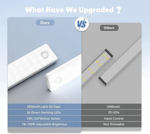 Alt view image 3 of 7 - Under Cabinet Lights with Digital Display LED Rechargeable Motion Sensor Light Indoor 3 Color Temperatures Magnetic Dimmable Closet Light Under Counter Lights for Kitchen Stairs 2-Pack