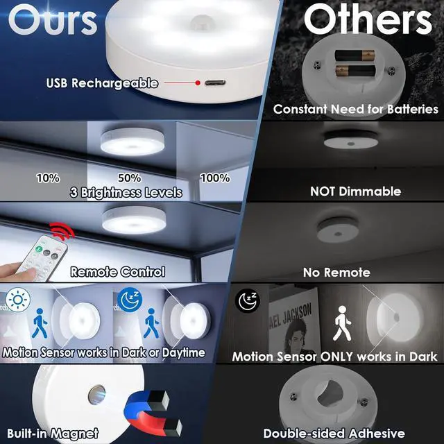 Alt view image 4 of 7 - Motion Sensor Puck Light with Remote Wireless Dimmable Under Cabinet Lights Rechargeable Magnetic Closet Light Stick on Night Light 4-Pack