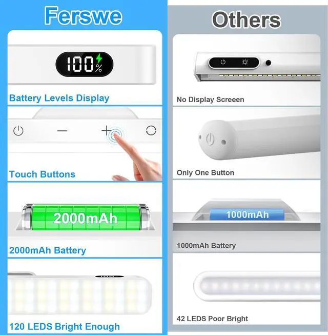 Alt view image 2 of 6 - 3W Rechargeable Light Bar Touch Adjustable 3 Colors 120 LED Mirror Lights Magnetic for Cabinets Makeup Battery Stick On for Closet Kitchen Bedroom Bathroom Wall