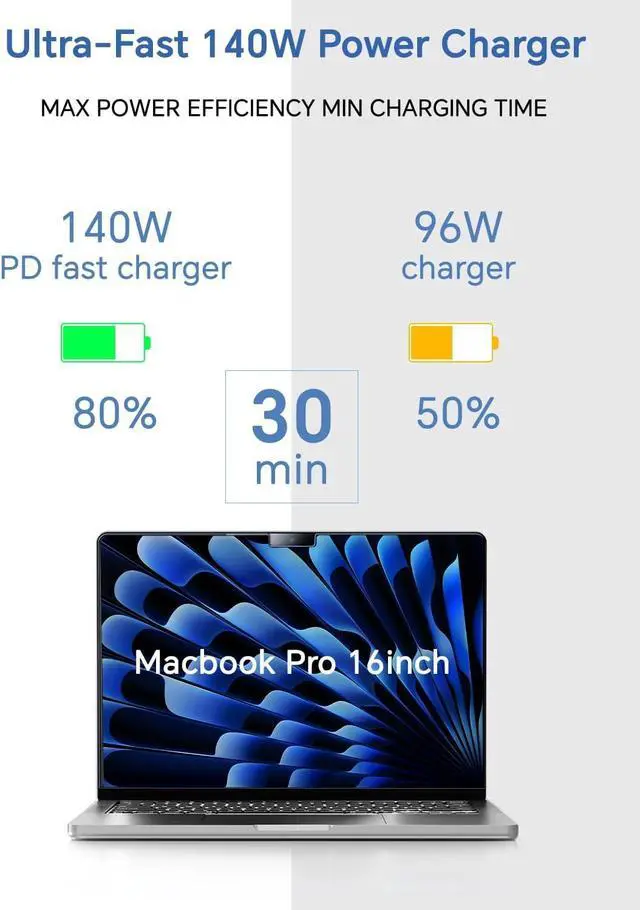 Alt view image 3 of 7 - 140W Charger for MacBook Pro 16 14 inch Mac Air 15 13 inch 2025 2024 2023 2022 2021 M1M4Original QualityType C Fast Charger Power Adapter & 6.6FT Type C to Magnetic 3 Cable LED Applicable 2021-2025