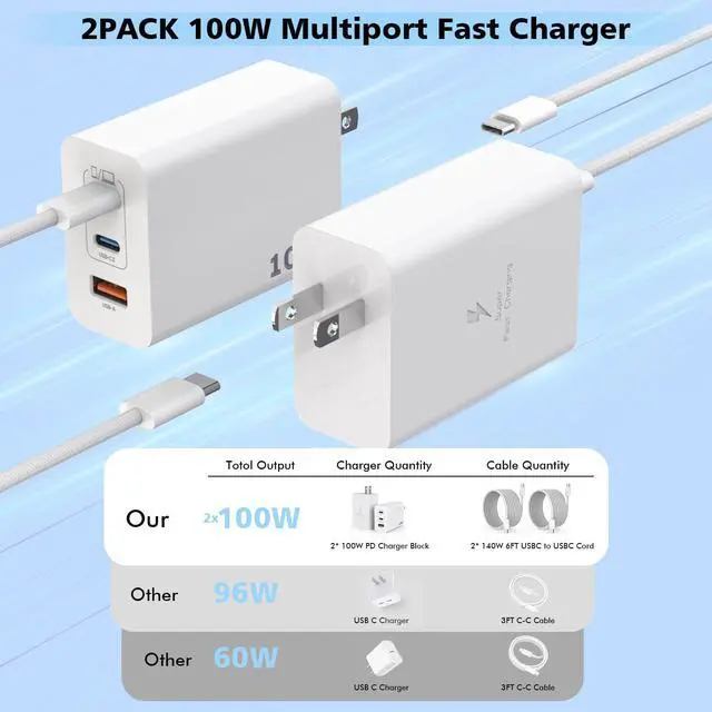 Alt view image 4 of 7 - 100W USB C Charger 2Pack 140W USB C to USB C Woven Cable 6FT Braided Cord 100W USBC Mac Book Pro Charger Block 6Foot Super Fast  Charging 3Port PD&AC Charge for MacBook Pro/iPhone 16/15/iPad Pro