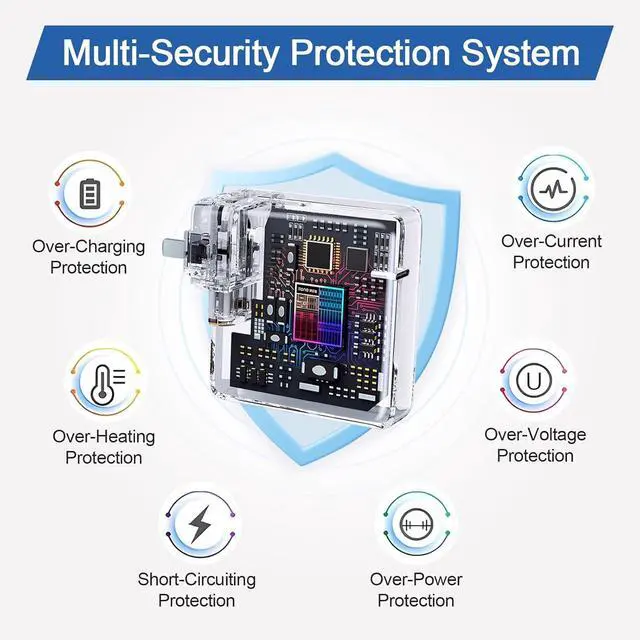 Alt view image 4 of 7 - 140W Charger for Mac Book Pro 14 16 inch 2024 2023 2021 Mac Book Air 13 15 inch 2024 2023 2022 M3 M2 M1 with LED 6.6FT USB-C to 3 Braided Cable Original Quality Powerful Connect (140W)