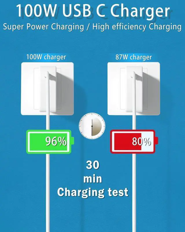 Alt view image 4 of 7 - Mac Book Charger,100W USB C Charger Replacement for MacBook Pro 16, 15, 14, 13 Inch, MacBook Air 13 Inch, iPad Pro 2023/2022/ 2021/2020/ 2019/2018 All USB C Device,Type C to C Cable Power Adapter