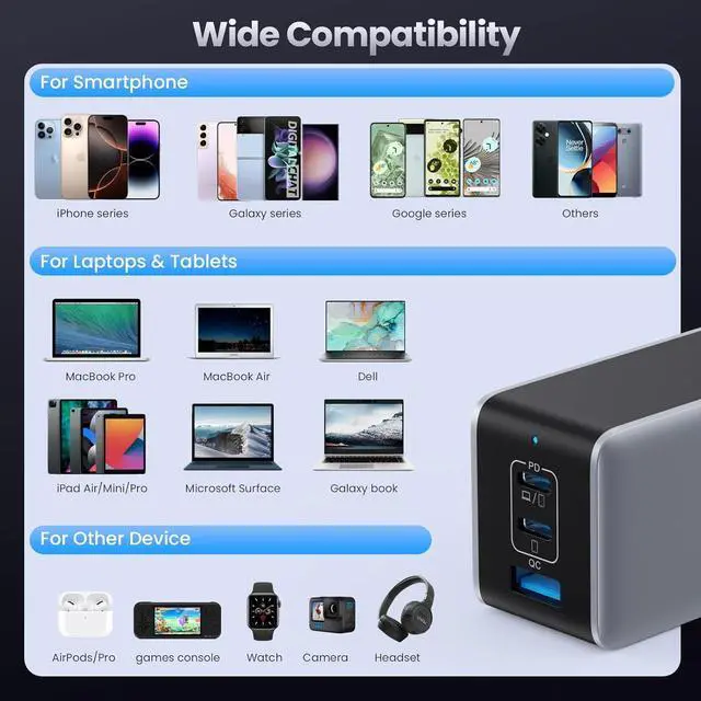 Alt view image 3 of 7 - USB C Charger Block 130W GaN 3-Port Compact Wall Charger Foldable Fast Charging Station PD 65W USB C Laptop Charging Adapter for MacBook Pro/Air  XPS iPhone 16/15/14/13 iPad Pro Android etc