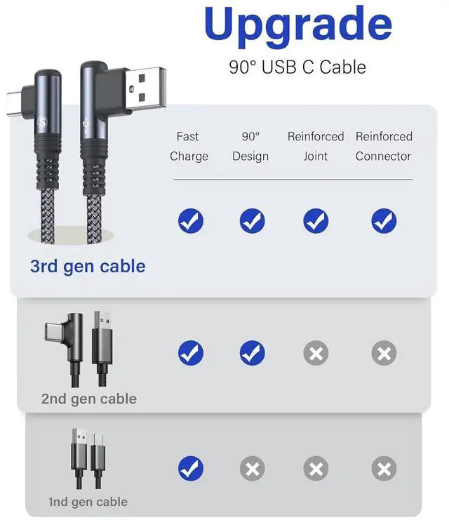 Alt view image 4 of 7 - iPhone 16 Charger USB to Type C Cable Double Right Angle [2-Pack 3.3FT] Fast Charging Cord for iPhone 16 15 Pro Max Plus  Galaxy S25 S24 S23 S22 S21 S20 A54 A15 Note Flip LG Pixel Moto