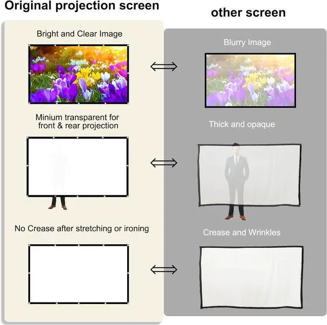 Alt view image 4 of 7 - Projector Screen 150-inch Projection Screen 4K 16:9 HD Foldable Portable Movie Screen Outdoor Indoor Double-Sided Cinema Screen for Movie Home Theater Backyard Partying
