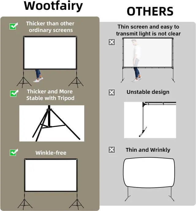 Alt view image 3 of 6 - Projector Screen with Stand Wootfairy 120 inch Portable and Foldable Indoor Outdoor Projection Screen 16:9 4K HD Rear Front Wrinkle-Free Movie Screen with Carry Bag for Home Theater Backyard Cinema