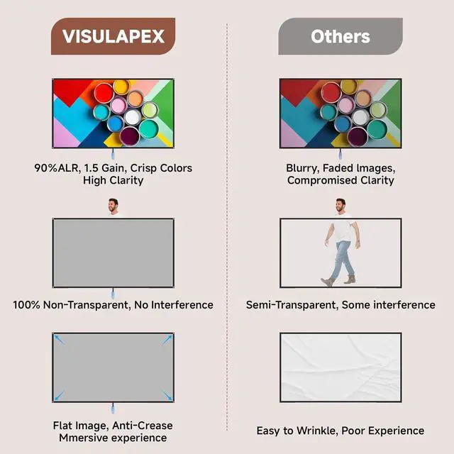 Alt view image 2 of 7 - Projector Screen with Stand 80 Inch Portable Projector Screen Outdoor Indoor 1.5 Gain ALR Projection Screen Anti Light 4K Ultra HD 16:9 Outdoor Movie PVC Screen for Movie Night (Grey Screen)