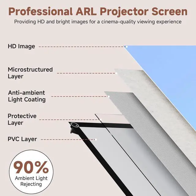 Alt view image 3 of 7 - Projector Screen with Stand 80 Inch Portable Projector Screen Outdoor Indoor 1.5 Gain ALR Projection Screen Anti Light 4K Ultra HD 16:9 Outdoor Movie PVC Screen for Movie Night (Grey Screen)
