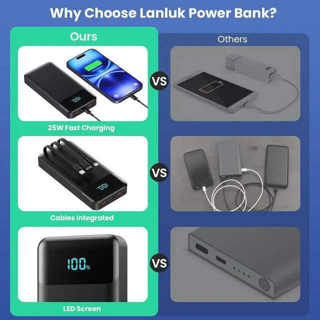 Alt view image 7 of 7 - Portable Charger 40800mAh Power Bank with 3 Built-in Cable 25W PD USB C in&Out Power Bank Fast Phone Charging QC4.0 LED Display Portable Battery Pack Compatible with iPhone 16/15 Galaxy Android-Black