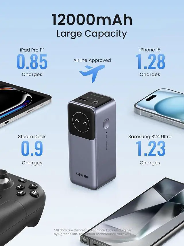 Alt view image 5 of 7 - UGREEN Nexode Power Bank 12000mAh 100W PD PPS Fast Charging Portable Charger Battery Pack with 1USB-C 1USB-A and Smart Display for MacBook Air/ipad/iPhone 16/Galaxy S24/Steam Deck/Google etc