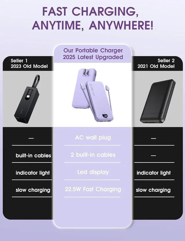 Alt view image 2 of 7 - Portable Charger 12000mAh 22.5W USB C Fast Charging Power Bank with Built-in Cables and AC Wall Plug Smart LED Display Travel Essentials Battery Pack Compatible with iPhone iPad  etc Purple