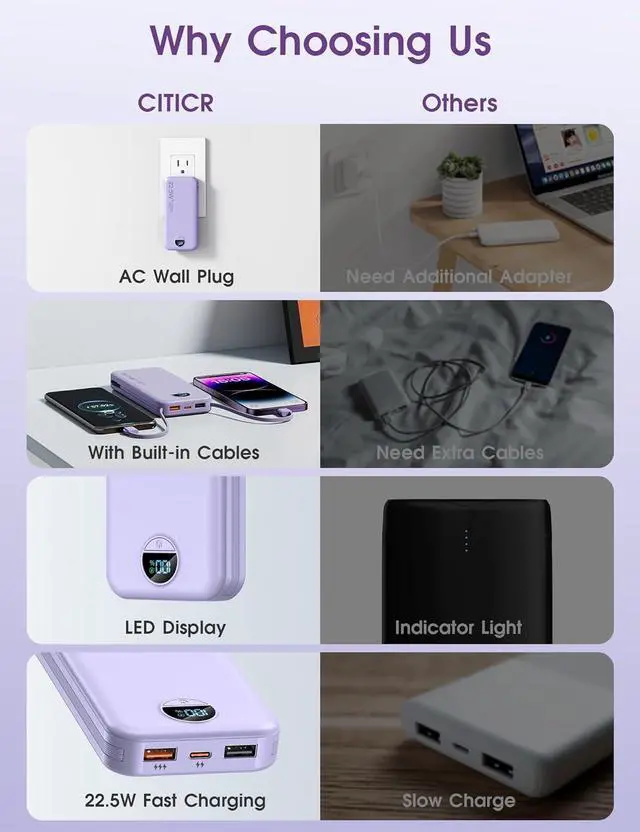 Alt view image 3 of 7 - Portable Charger 12000mAh 22.5W USB C Fast Charging Power Bank with Built-in Cables and AC Wall Plug Smart LED Display Travel Essentials Battery Pack Compatible with iPhone iPad  etc Purple
