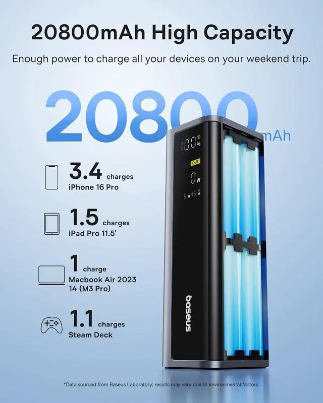 Alt view image 3 of 7 - 145W Power Bank 20 800mAh 4-Port Laptop Portable Charger (77Wh) PD Fast Charging Battery Pack with Digital Display for MacBook iPhone 16/15/14/13/12 Series   Steam Deck