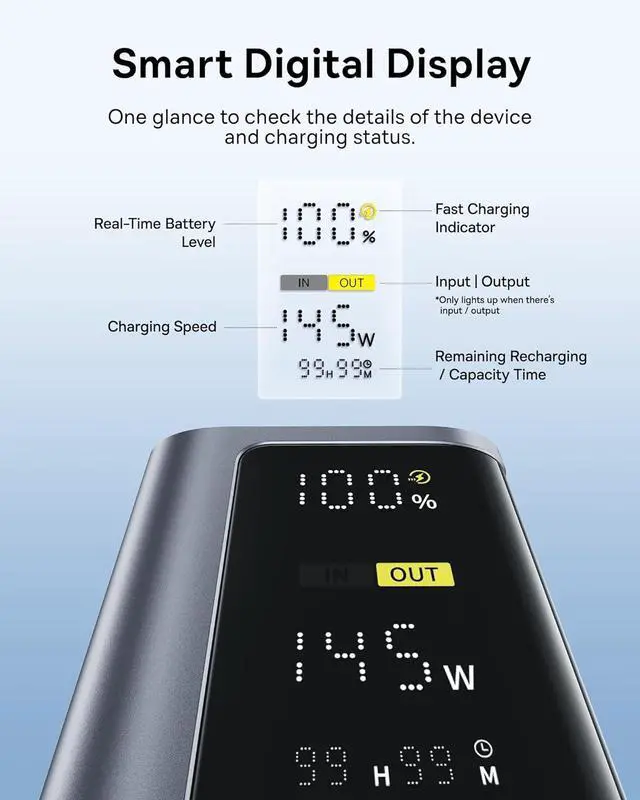 Alt view image 5 of 7 - 145W Power Bank 20 800mAh 4-Port Laptop Portable Charger (77Wh) PD Fast Charging Battery Pack with Digital Display for MacBook iPhone 16/15/14/13/12 Series   Steam Deck