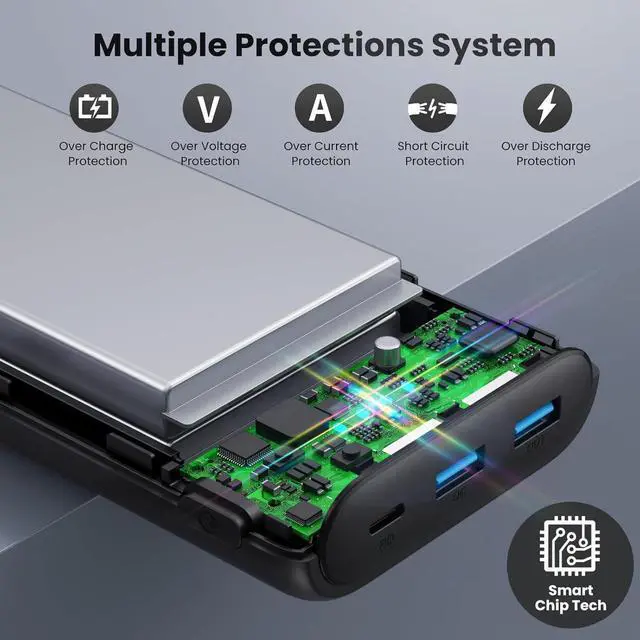 Alt view image 7 of 7 - Portable Charger Power Bank 40,800mAh 25W Fast Charging USB C Portable Charger with 2 Built in Cables,5 Outputs & QC 4.0 Quick Phone Charging Battery Pack Compatible with iPhone 16/15/14,Android