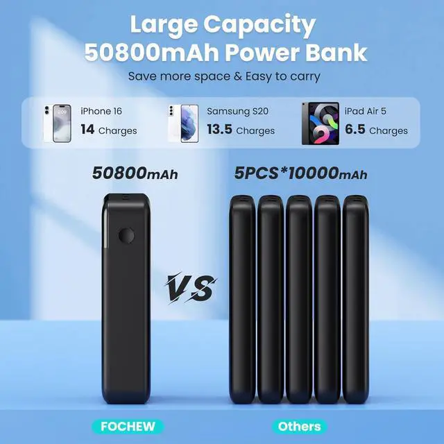 Alt view image 2 of 7 - Portable Charger 50800mAh Power Bank 25W PD QC 4.0 USB C Fast Charging External Battery Pack 3 Output LCD Display Portable Cellphone Charger Compatible with iPhone 16/15/14/13/12  Android etc