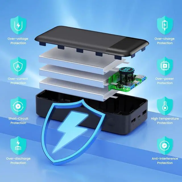 Alt view image 4 of 7 - Portable Charger 50800mAh Power Bank 25W PD QC 4.0 USB C Fast Charging External Battery Pack 3 Output LCD Display Portable Cellphone Charger Compatible with iPhone 16/15/14/13/12  Android etc