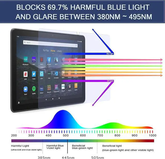 Alt view image 2 of 7 - 2 Pack Anti-Blue Light Screen Protector for Fire HD 10 Tablet (10.1 Inch) - Fire HD 10 Plus/Kids/Kids Pro Anti Glare Screen Film