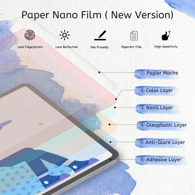 Alt view image 3 of 7 - 2 Pack Paperfeel Screen Protector Compatible with iPad Air 13 M3 2025 / M2 2024 & iPad Pro 13 2024 New Version Crafted for Natural Writing Less Reflection Easy Installation