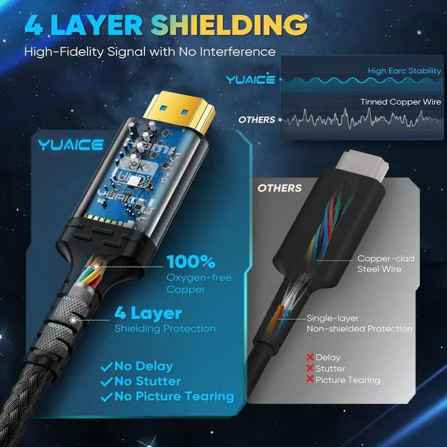 Alt view image 3 of 7 - 10K 8K Long HDMI 2.1 Cable - 16FT Ultra HD Cable High-Speed Lead 48Gbps - Professional Heavy Duty Braided Cord - Multiple Size Options (1.5FT-25FT) - 4K@120Hz, 8K@60Hz, HDR, DTS:X, HDCP 2.2/2.