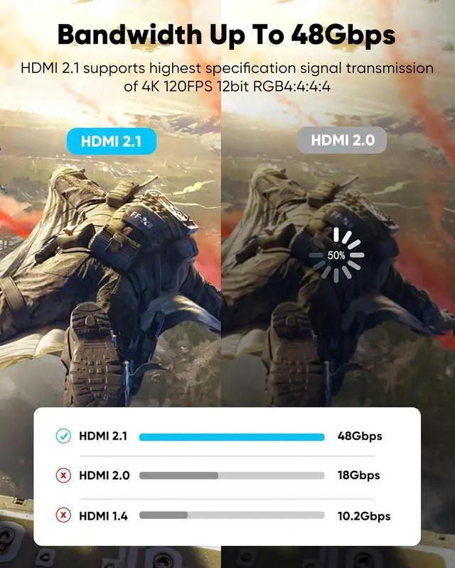 Alt view image 4 of 6 - 2ft 8K 4K@120Hz HDMI Cable 2.1 48Gbps High Speed Cord for PS5/4 TV Gaming Console Monitor 8K@60Hz 2K@240Hz 144Hz Support HDR eARC DTS:X HDCP 2.2 & 2.3 Braided Grey