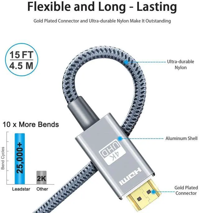 Alt view image 3 of 7 - HDMI Cable 4K 15 ft / 4.5m High Speed HDMI 2.0 Cord Braided | 4K@60Hz Ultra HD 2160p ARC HDR 3D HDCP 2.2 | for Xbox PS5 TV Laptop Monitor