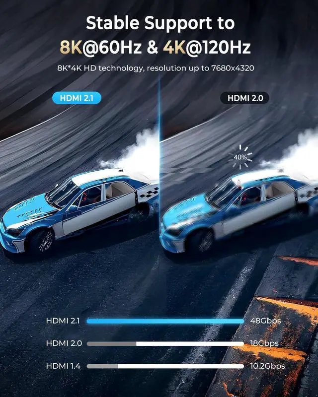 Alt view image 2 of 7 - 8K HDMI Cable 15 ft 2Pack 48Gbps High Speed HDMI 2.1 Cable Braided HDMI Cable 2.1 8K 60Hz 4K 120Hz Support for HDR eARC HDCP 2.2/2.3 HDMI Cord Compatible with HDTV Laptop Monitor PC